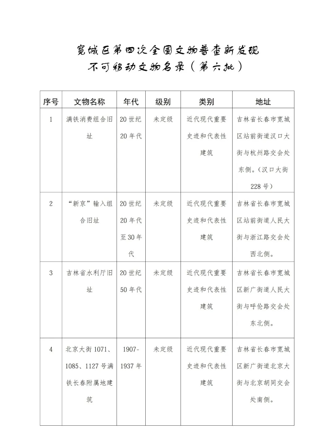 长春新发现21处不可移动文物