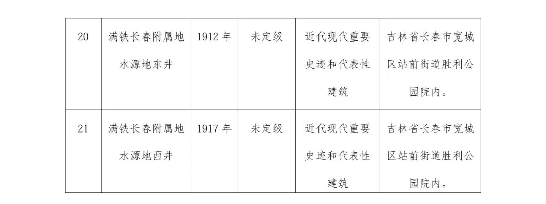长春新发现21处不可移动文物