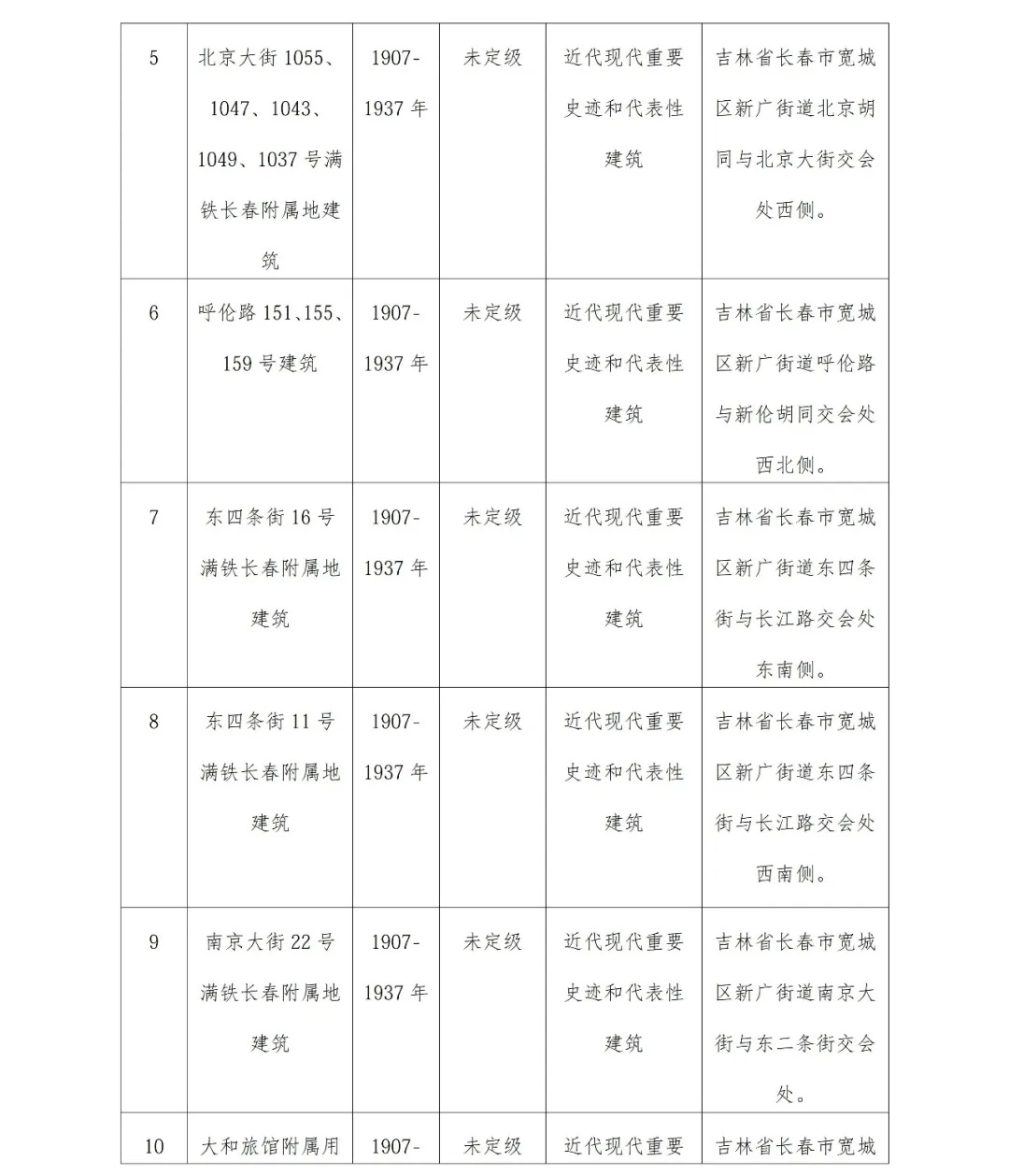 长春新发现21处不可移动文物