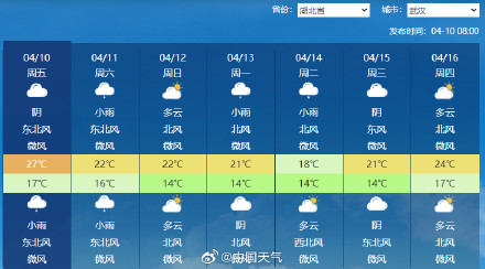 武汉暴雨破纪录 今夜起又将有雨