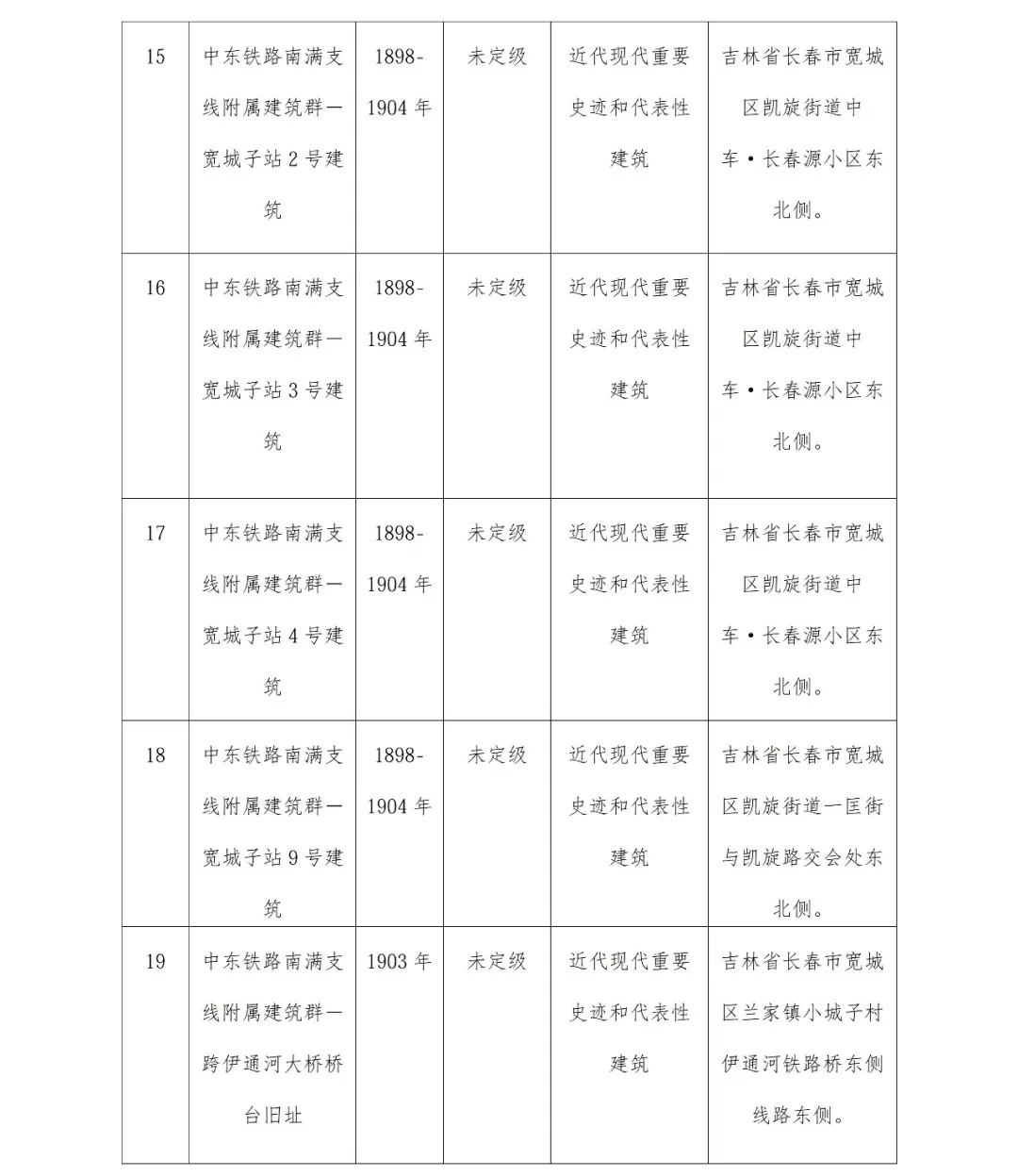 长春新发现21处不可移动文物