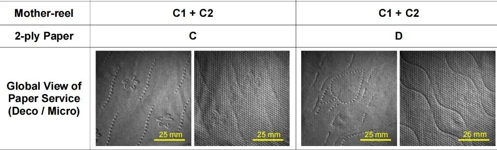 为啥卫生纸非要压花啊？是为了卖贵点吗？
