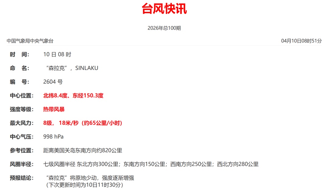 最高温冲上31℃！未来10天，厦门7天有雨！新一股冷空气即将抵达……