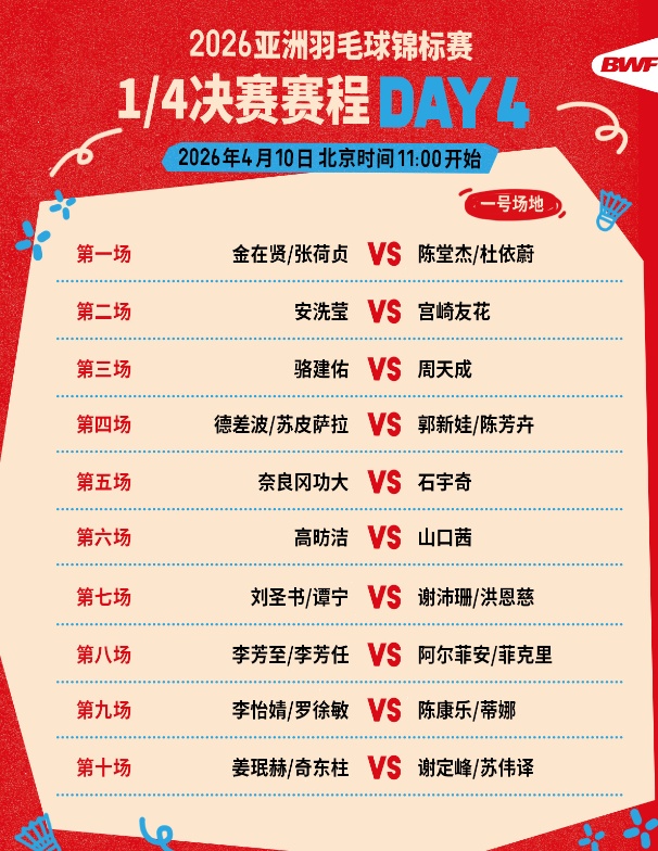 石宇奇、“梁王”组合等将出战 2026羽毛球亚锦赛1/4决赛赛程公布
