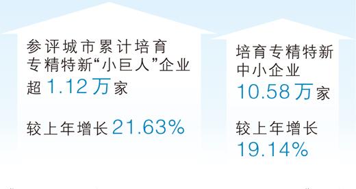 超九成企业对市场准入公平性表示满意