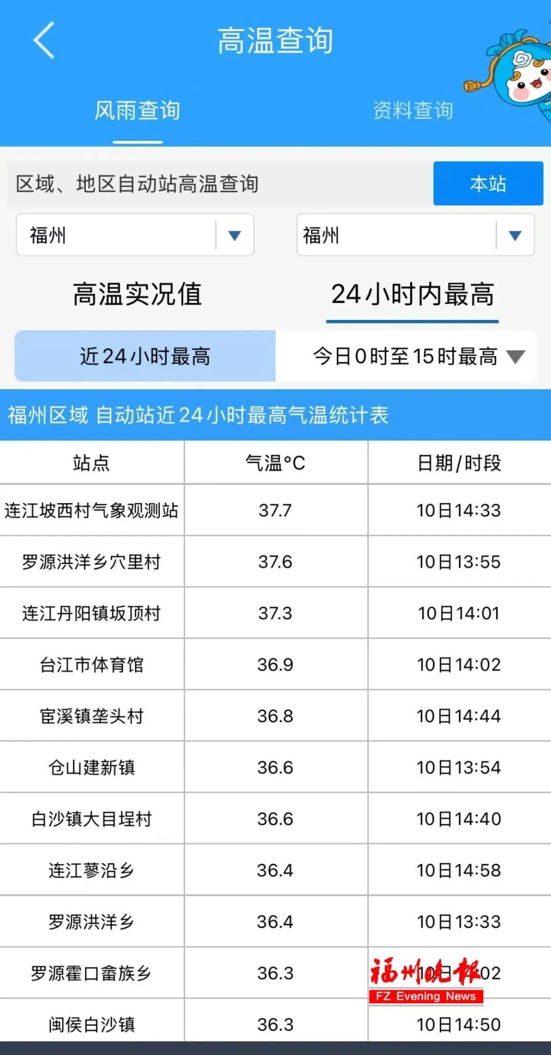 37.7℃！大雾预警！台风生成！福建将迎雷暴大风冰雹