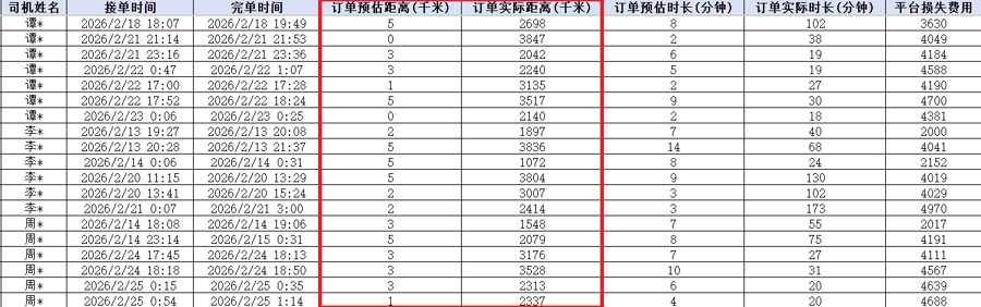 上海警方通报：20名网约车司机被采取刑事强制措施！短短1公里路结算出5000元车费