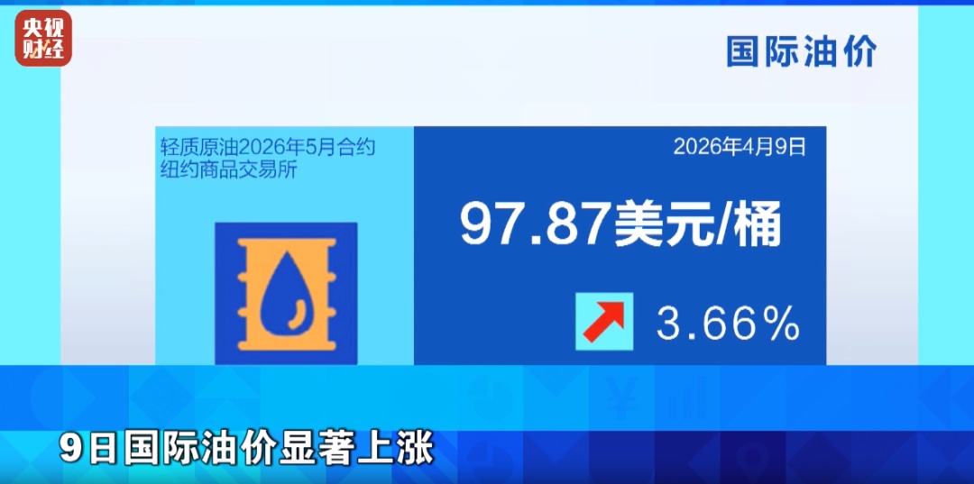 国际油价显著上涨,金价与银价同步上涨 国际油价显著上涨,金价与银价同步上涨