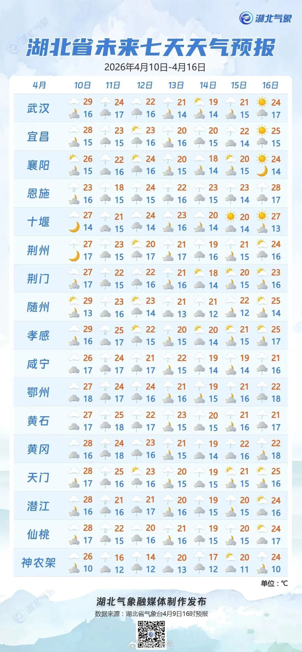 武汉两轮降雨已锁定!周末天气藏变化…… 武汉两轮降雨已锁定!周末天气藏变化……