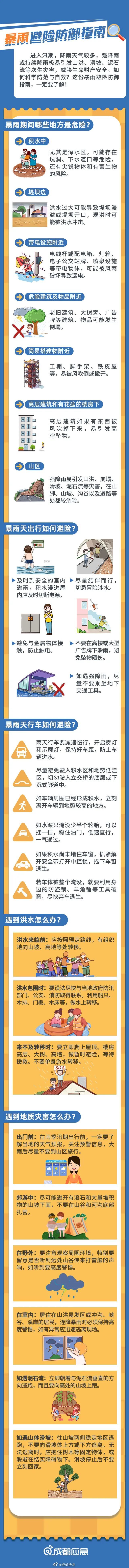 好大一声春雷！成都暴雨来了！伴有雷电、短时阵性大风等强对流天气
