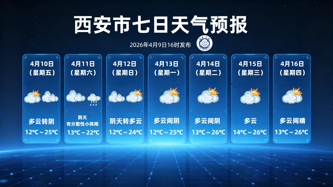 陕西小雨、中雨+局地降温8℃! 陕西小雨、中雨+局地降温8℃!