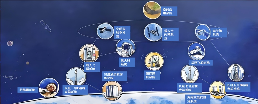 火箭、卫星、空间站……一文看懂中国航天的“逆袭之路” 火箭、卫星、空间站……一文看懂中国航天的“逆袭之路”