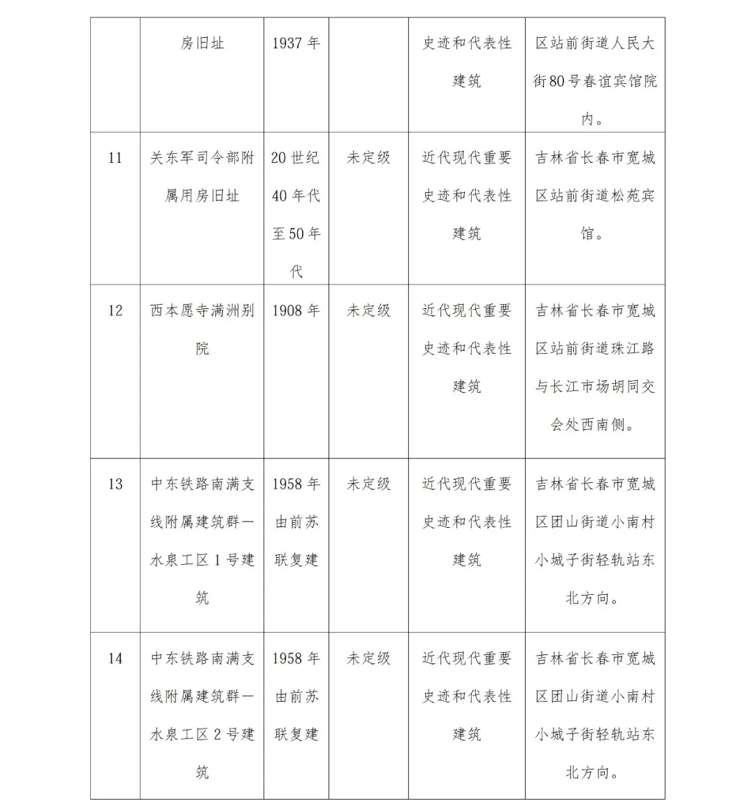 长春新发现21处不可移动文物