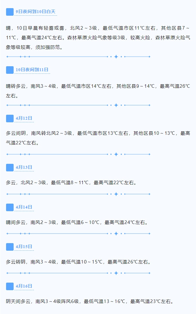 气温冲冲冲！周六最高气温26℃，济南未来七天天气预报→