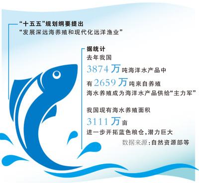 一条鱼何以“游”出发展新空间（“三农”观察）