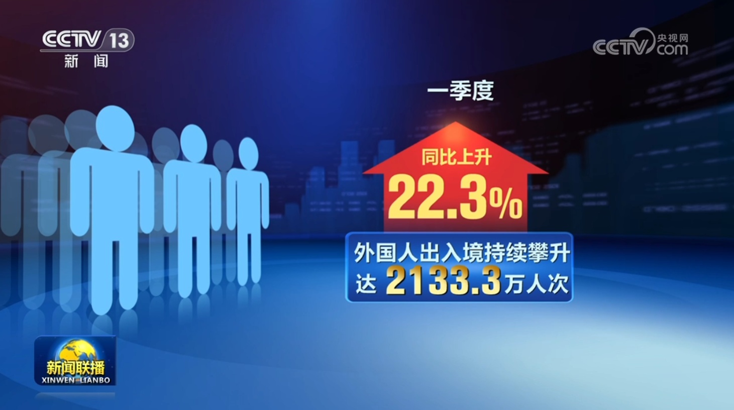一季度全国共1.85亿人次出入境