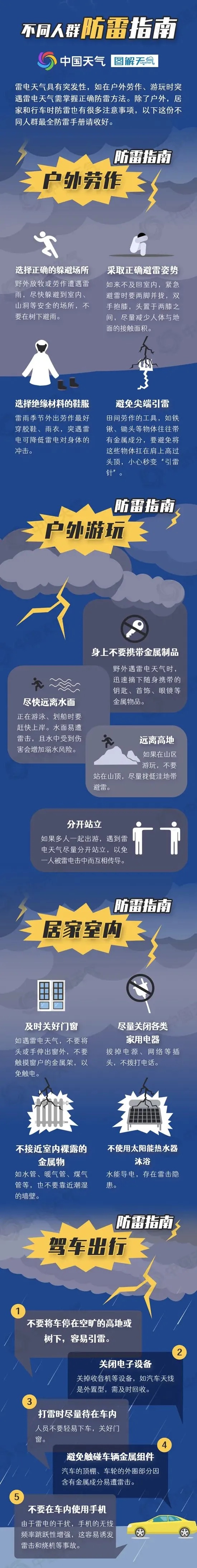 成都暴雨+雷电+大风，出行注意→