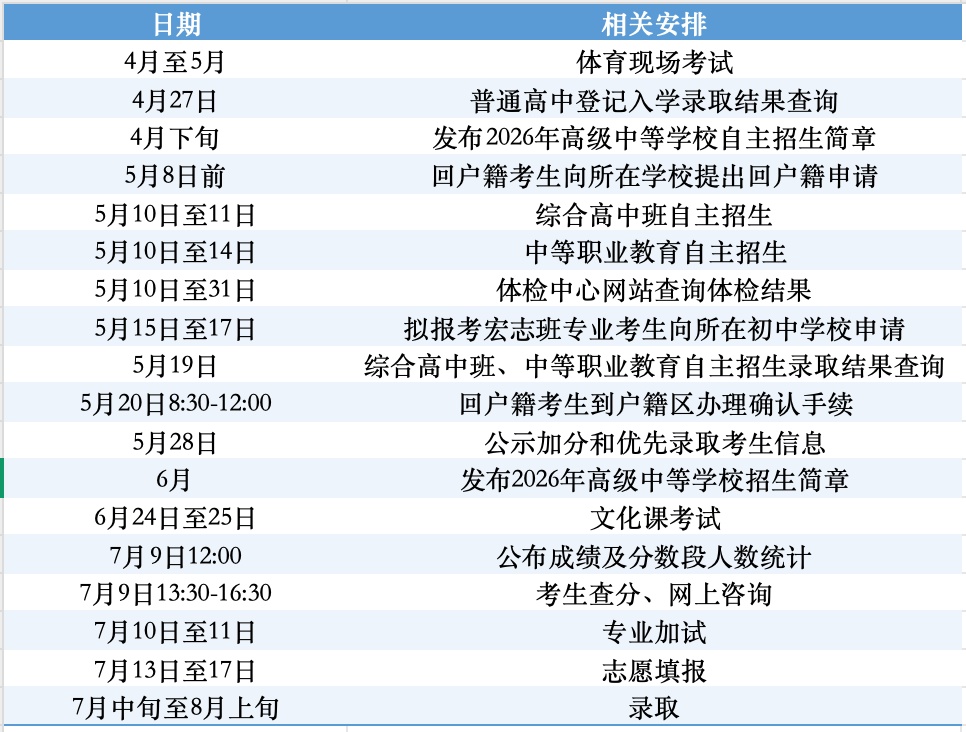 今年北京中考安排出炉 文化课考试时间为6月24日至25日
