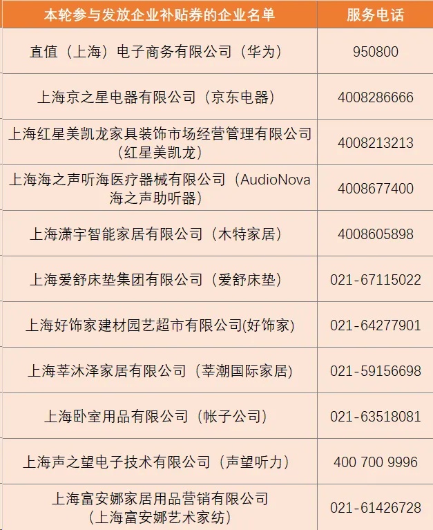 新一轮上海家电以旧换新、数码和智能产品购新线上补贴活动来了→