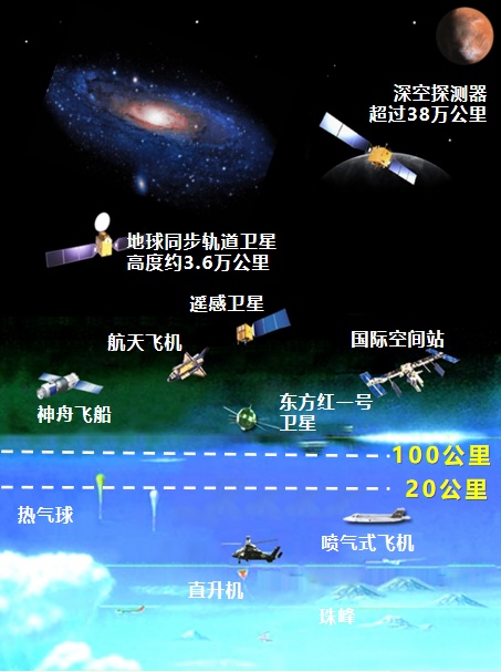火箭、卫星、空间站……一文看懂中国航天的“逆袭之路” 火箭、卫星、空间站……一文看懂中国航天的“逆袭之路”