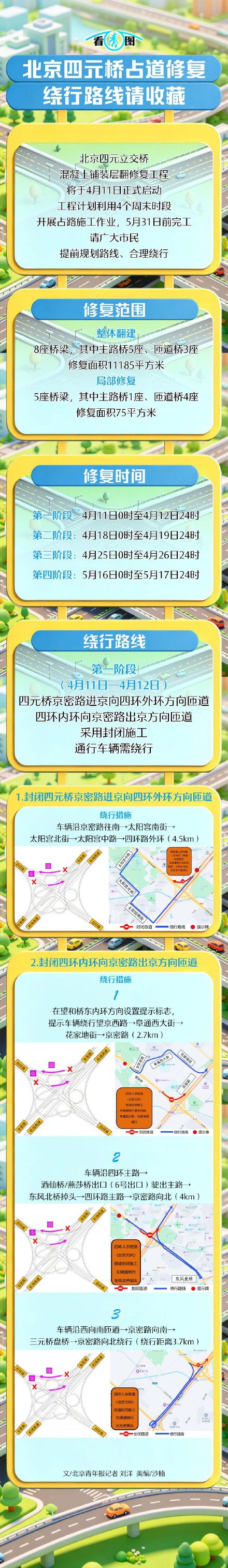 北京四元桥占道修复，绕行路线请收藏