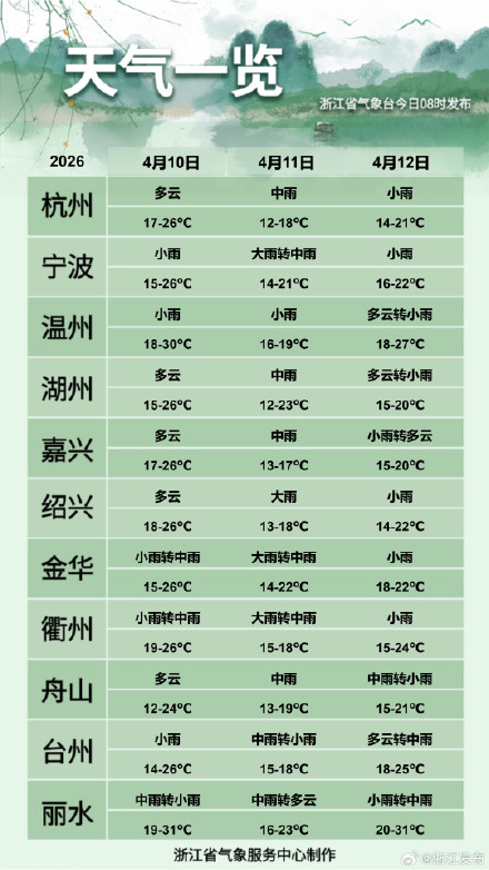 浙江明天有大雨暴雨，局地大暴雨