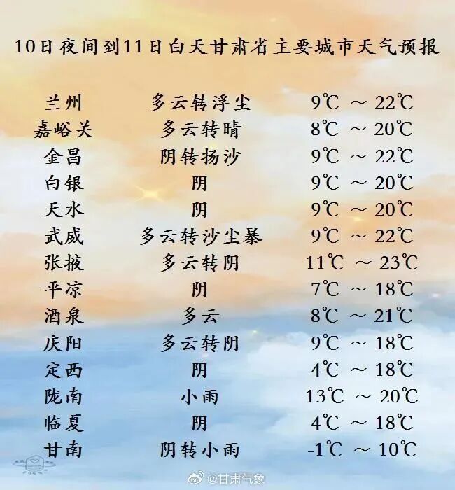 甘肃将迎大风沙尘天气！局地有雨雪