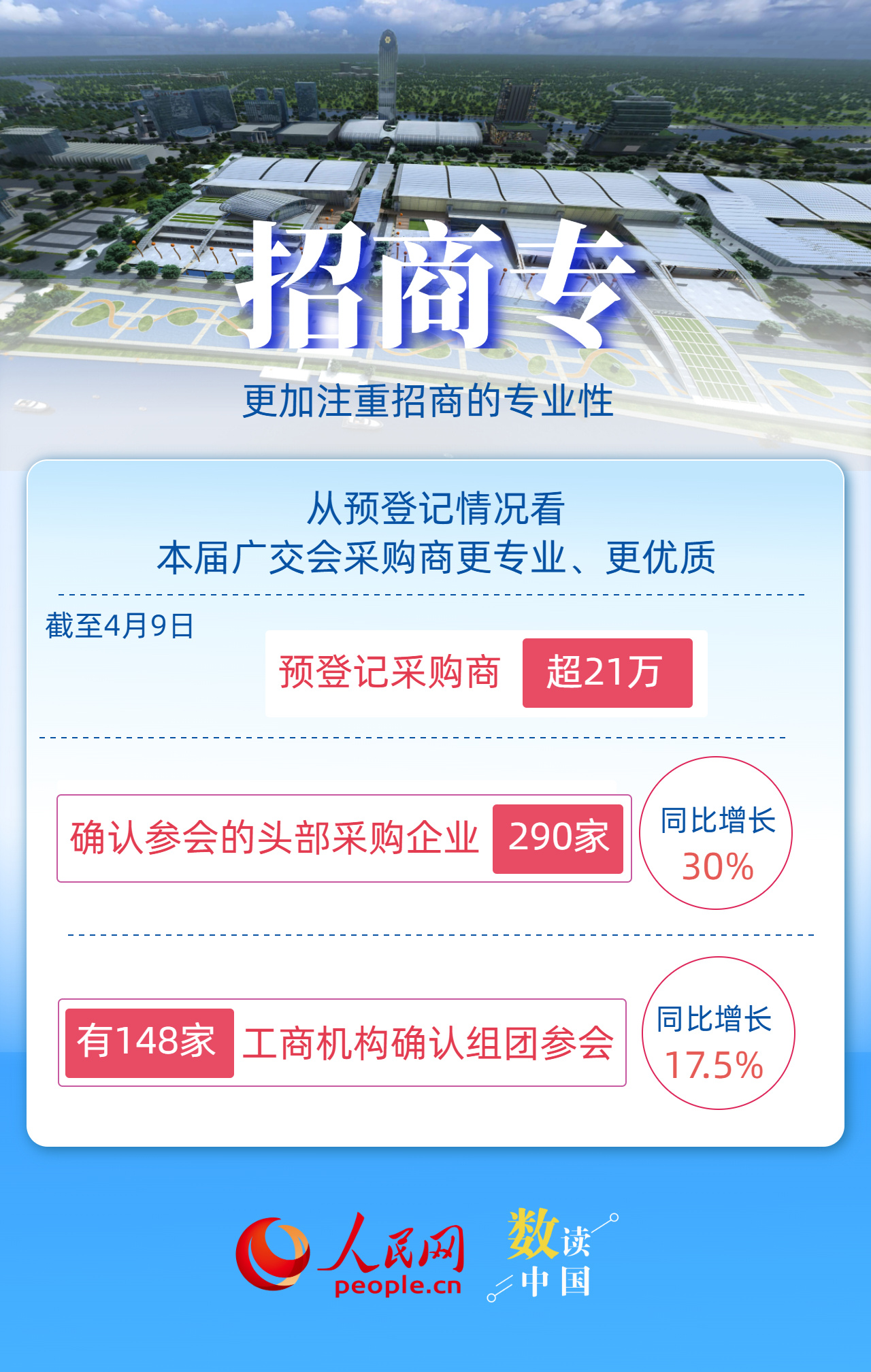 3900家企业首亮相！一组关键词了解第139届广交会