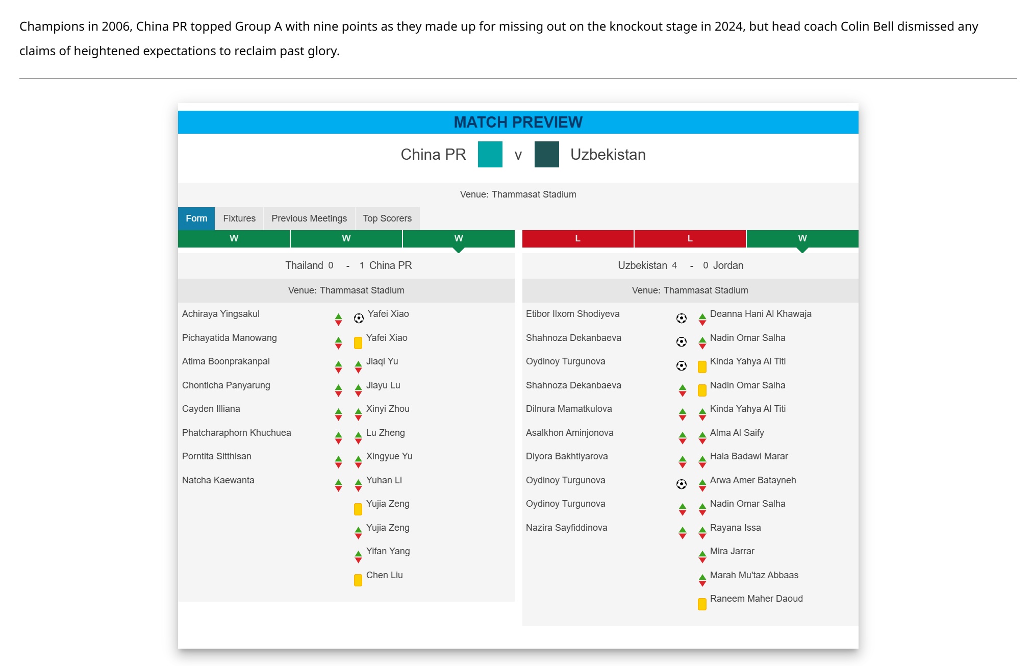 拒绝轻敌！U20女足中国队冲击世界杯门票！