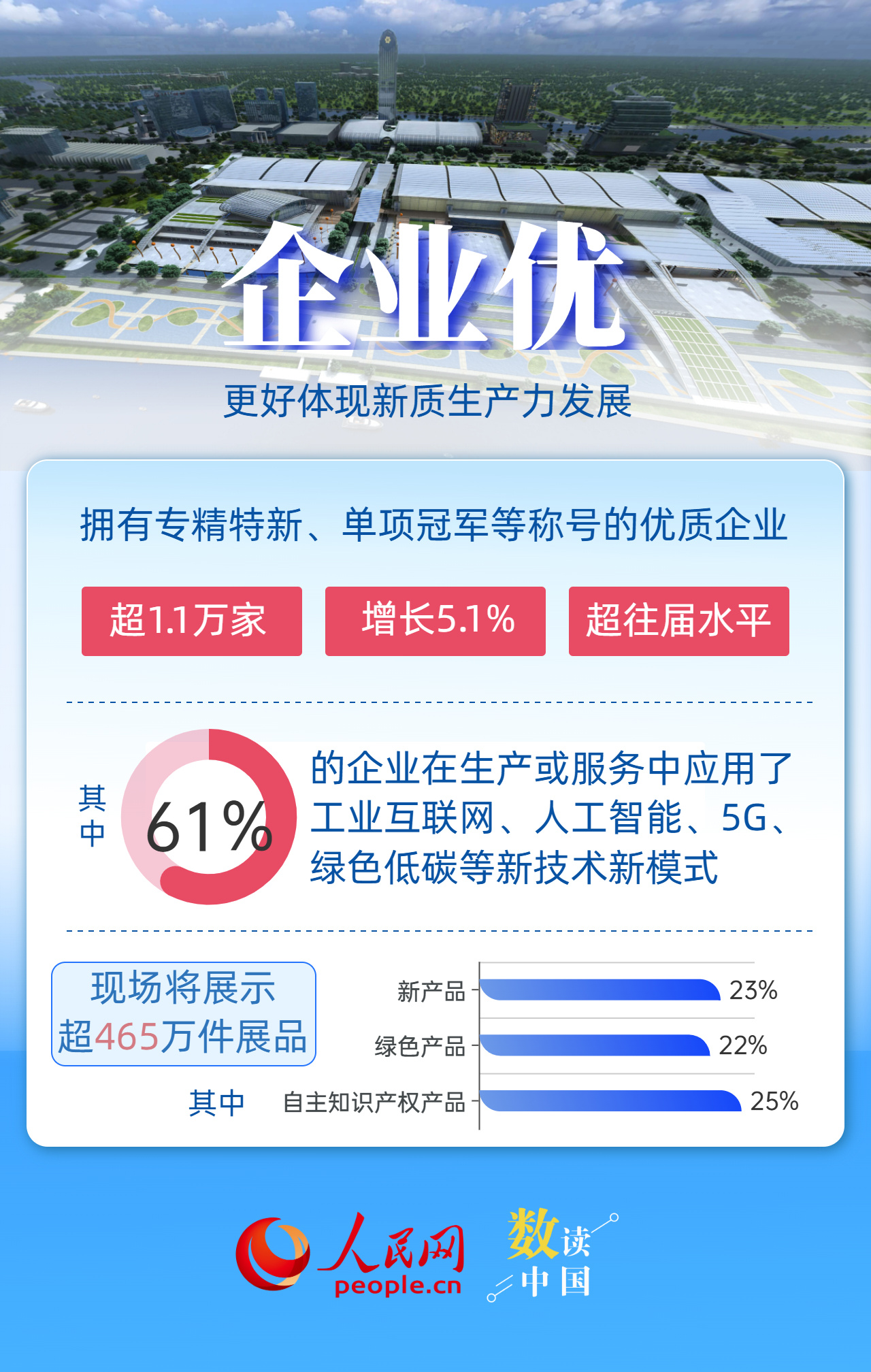3900家企业首亮相！一组关键词了解第139届广交会