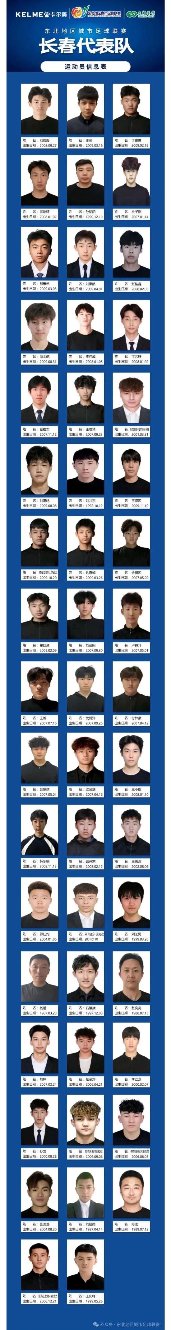 “东北超”球员名单来了，孙龙、“雪饼猴”正式入选长春队！