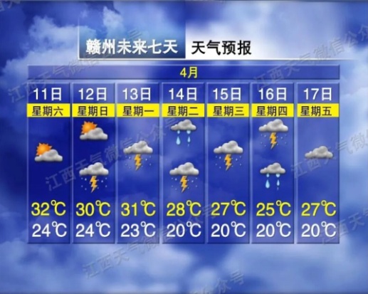 32℃!暴雨!冰雹!雷暴大风!江西将迎对流性强降水天气 32℃!暴雨!冰雹!雷暴大风!江西将迎对流性强降水天气