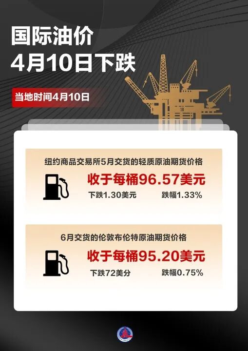 国际油价下跌 国际油价下跌