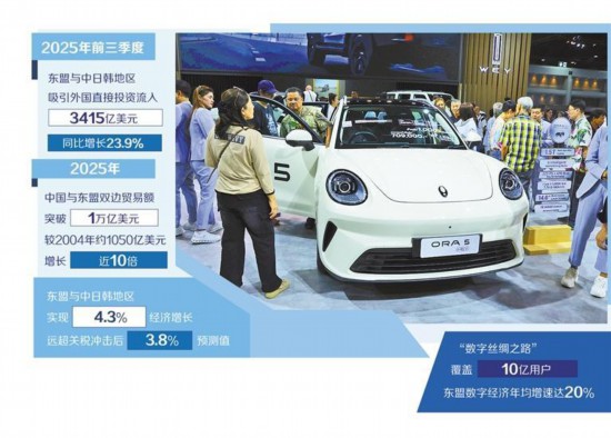 中国已成区域产供链主要枢纽 中国已成区域产供链主要枢纽