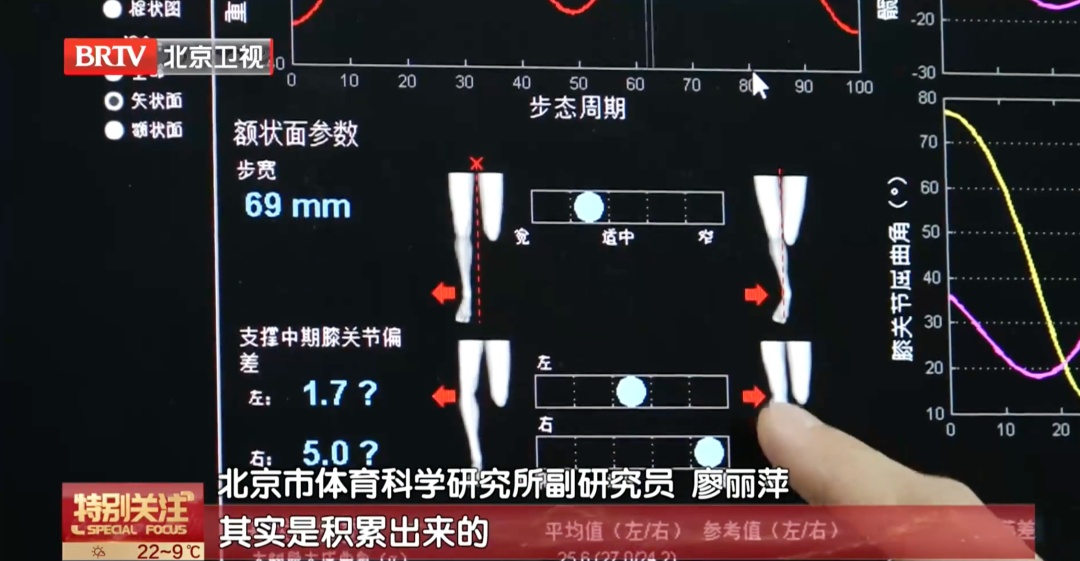 北马明天开跑！不过，你的身体真的允许你完赛吗？