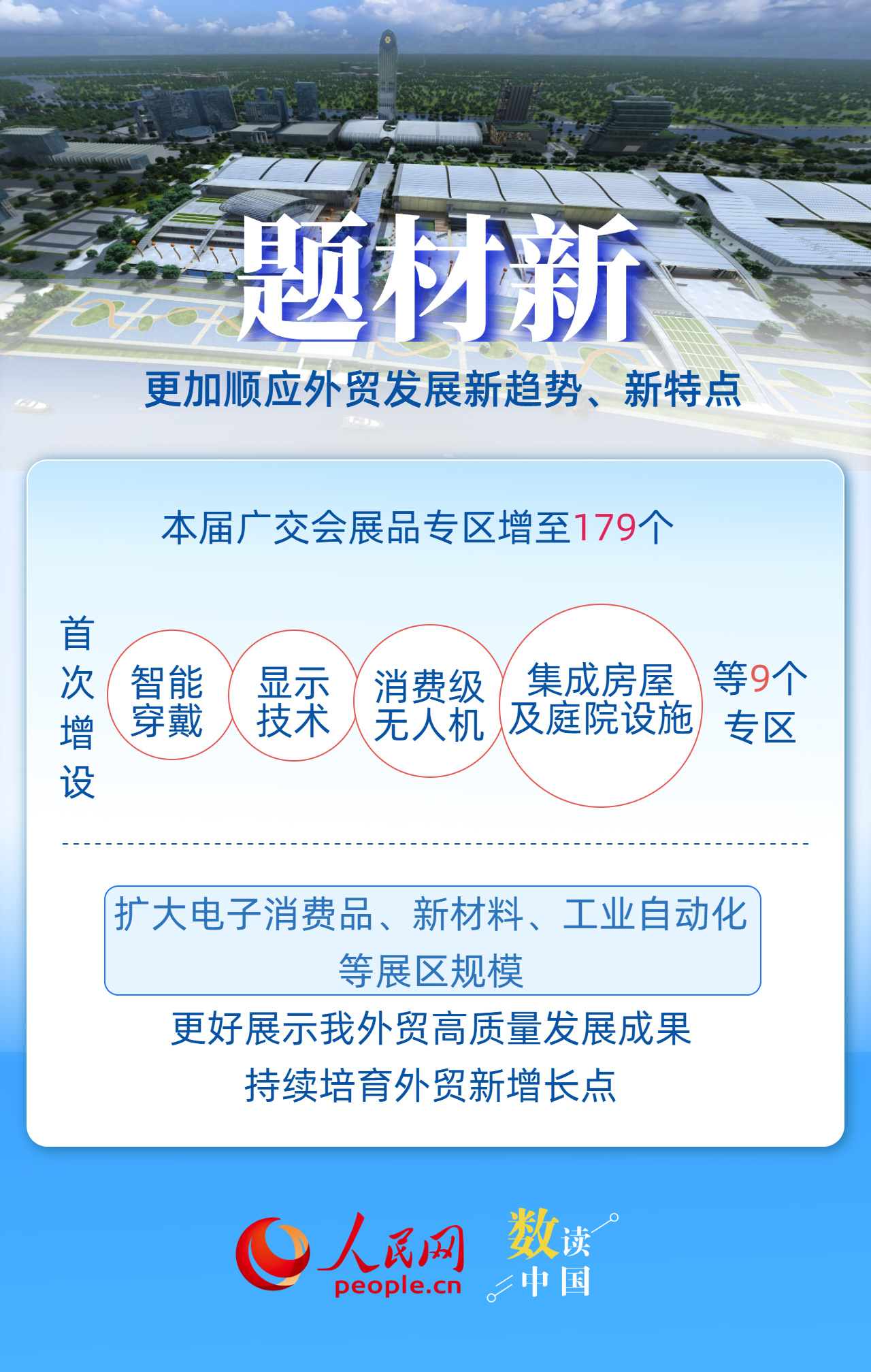 3900家企业首亮相！一组关键词了解第139届广交会