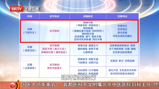 国医大师公布“散结汤”，海带加它煮，三高稳了，气顺了，结节、囊肿绕道走