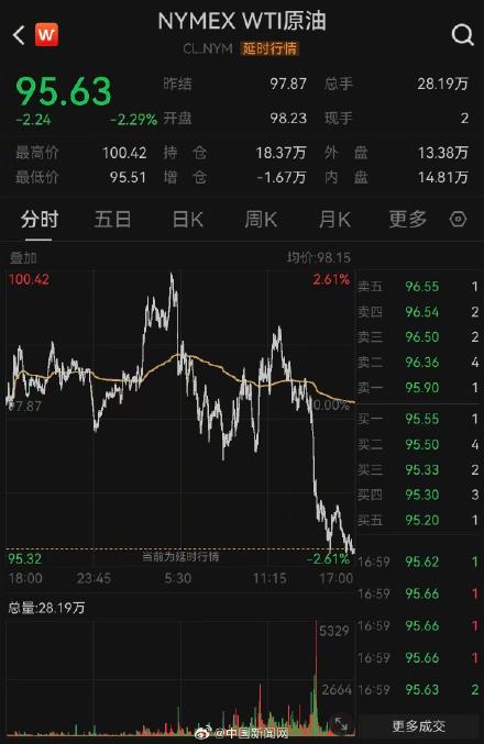 美伊谈判前油价下跌