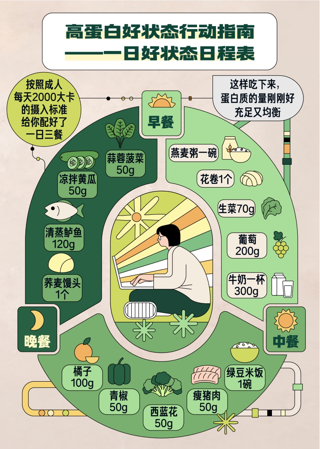 为什么最近总是特别累、掉头发、爱生病？可能是这种营养素没吃够