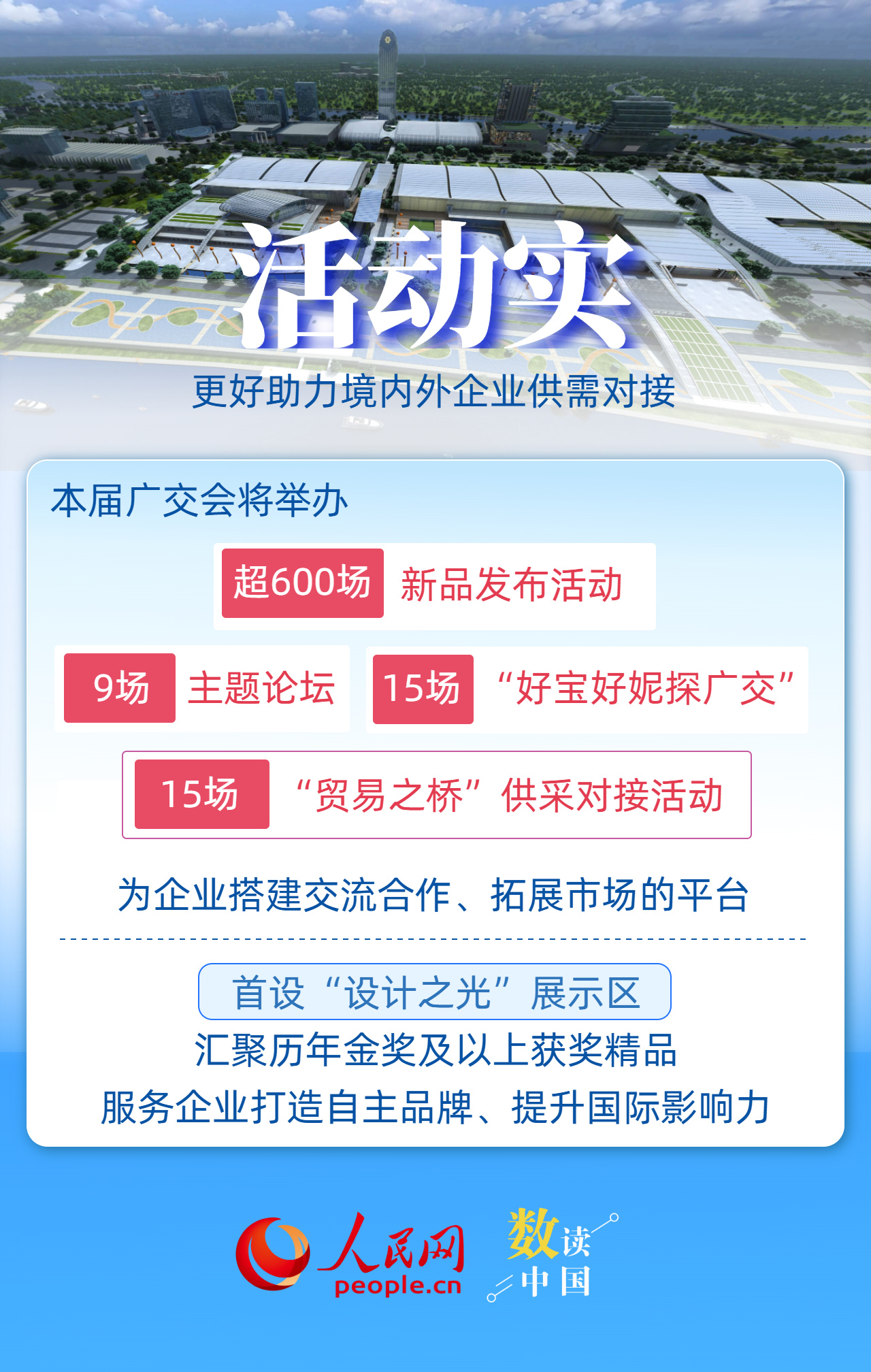 3900家企业首亮相！一组关键词了解第139届广交会