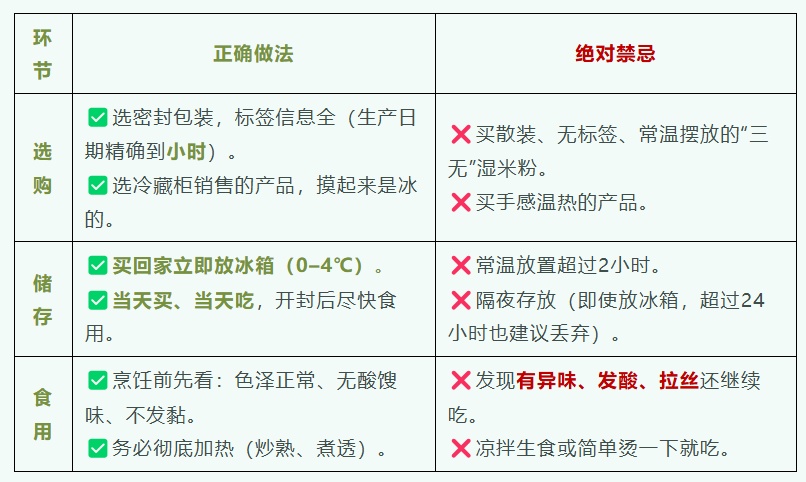 毒性极强，严重可致命！官方：警惕湿米粉变 “毒粉”