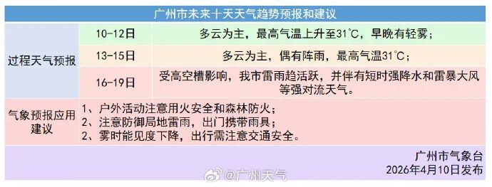广东,有局部大雨! 广东,有局部大雨!