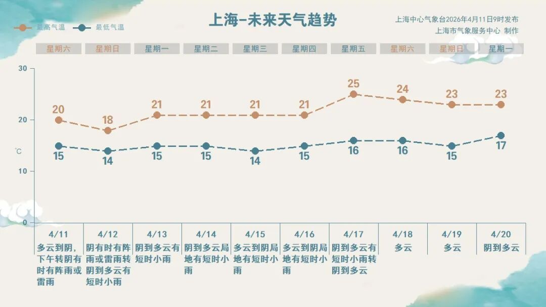 中到大雨午后来袭!上海街头雨后这现象被很多人拍下,每年都有意外发生!务必当心 中到大雨午后来袭!上海街头雨后这现象被很多人拍下,每年都有意外发生!务必当心