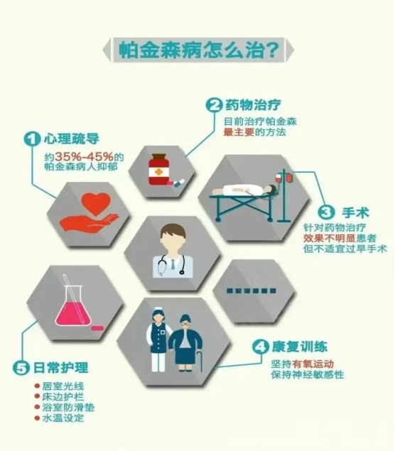 这种病，中国有500多万人中招！便秘可能是早期信号，6个动作可自查——