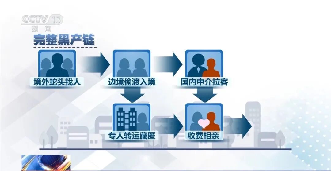 跨境骗婚！十几万娶越南缅甸“温柔新娘”？一家看似正常的临街婚介所竟是跨境骗婚窝点