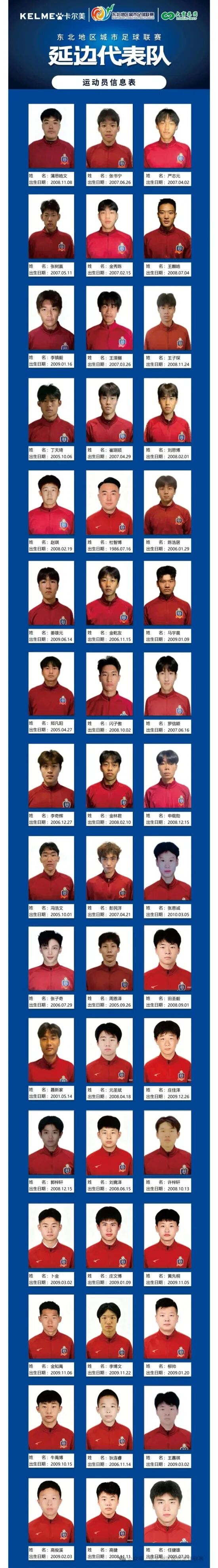 “东北超”球员名单来了，孙龙、“雪饼猴”正式入选长春队！