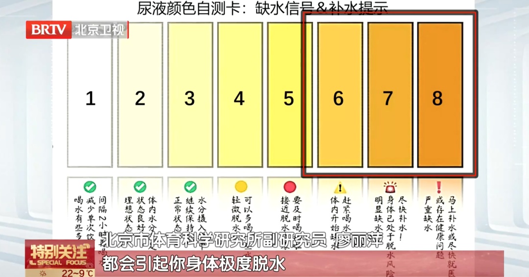 北马明天开跑！不过，你的身体真的允许你完赛吗？