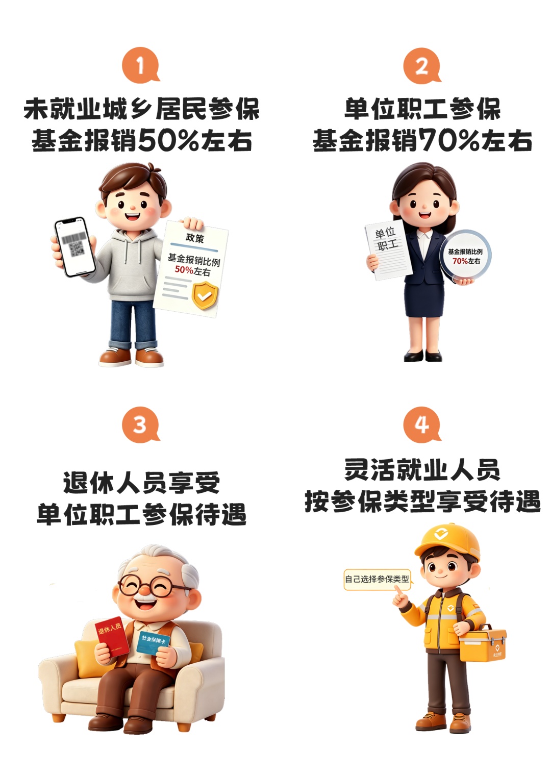 你的“五险一金”要升级成“六险一金”了