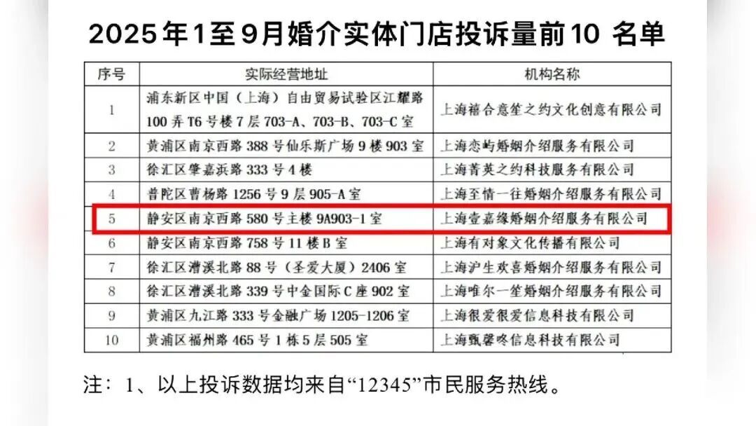 女子花3万相亲，却被上海“优质男”借走130万！“亲戚看到我都像见了瘟神一样”