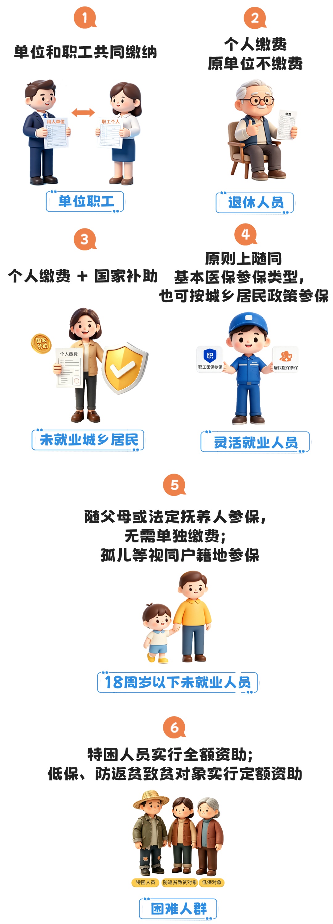 你的“五险一金”要升级成“六险一金”了